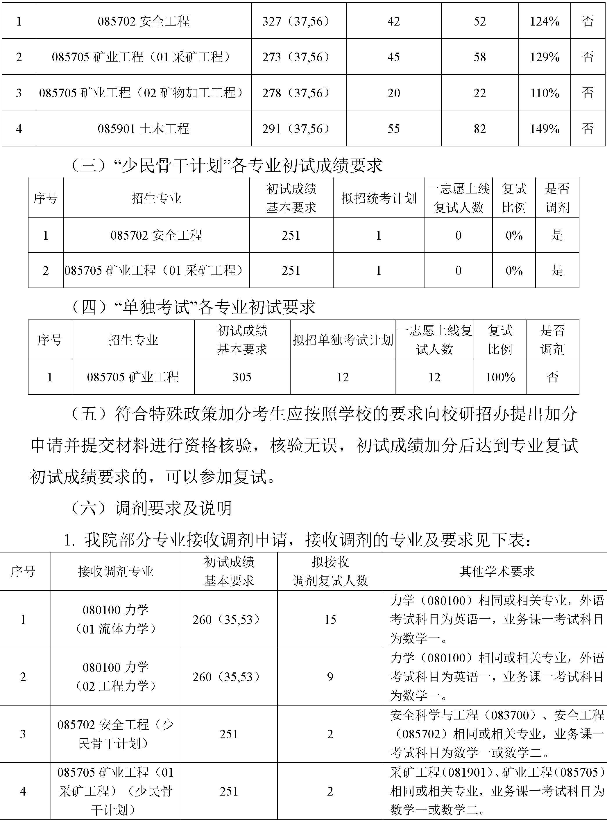 2024年德赢ac米兰官方合作vwin硕士研究生复试方案-4.png